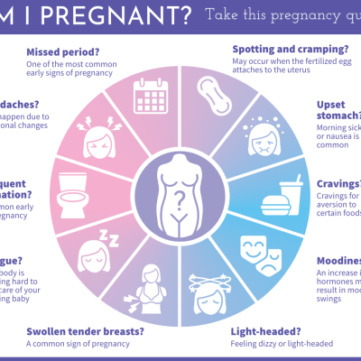 Pregnancy Quiz